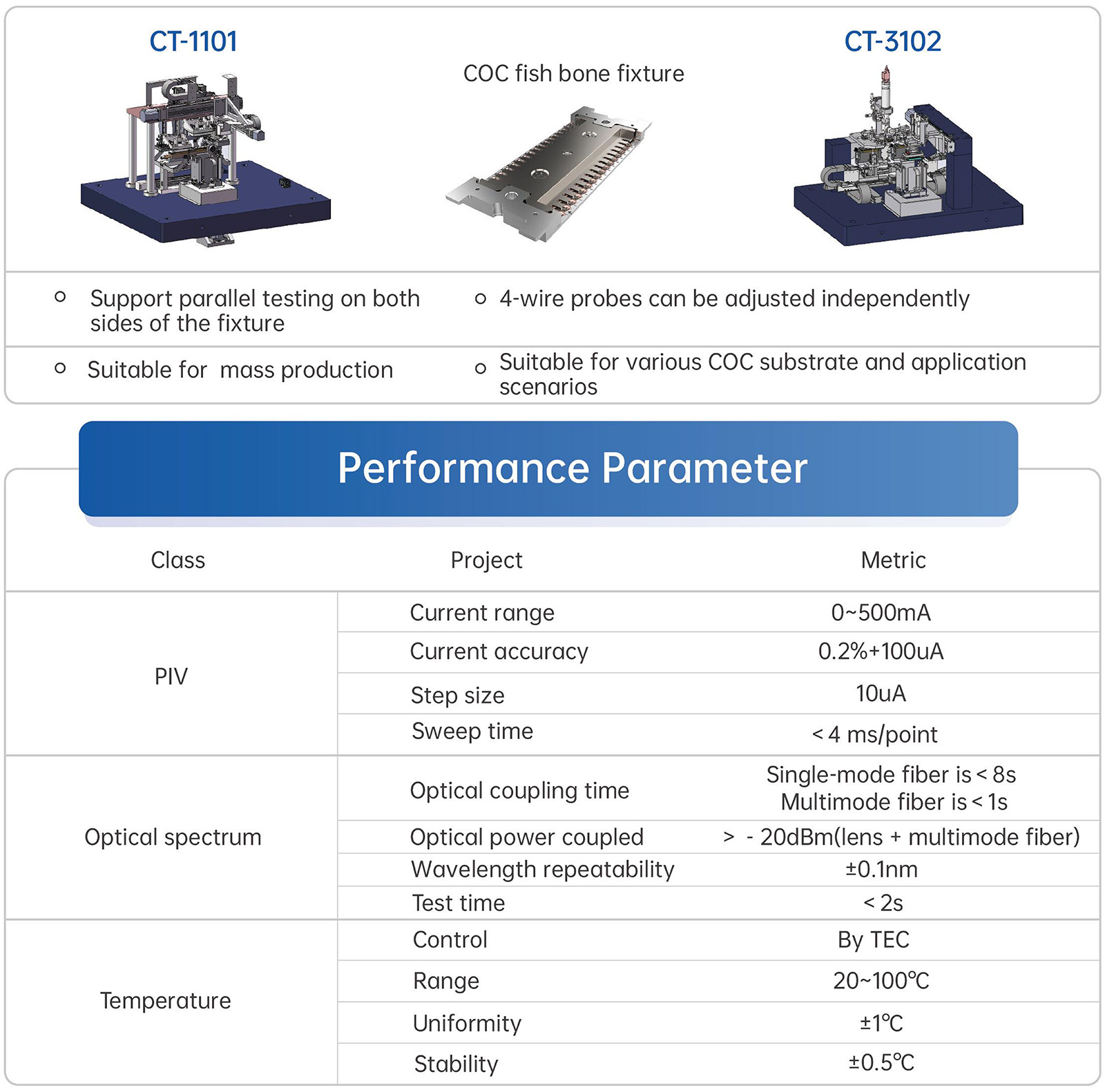 2EMLDML COC Tester-2.jpg