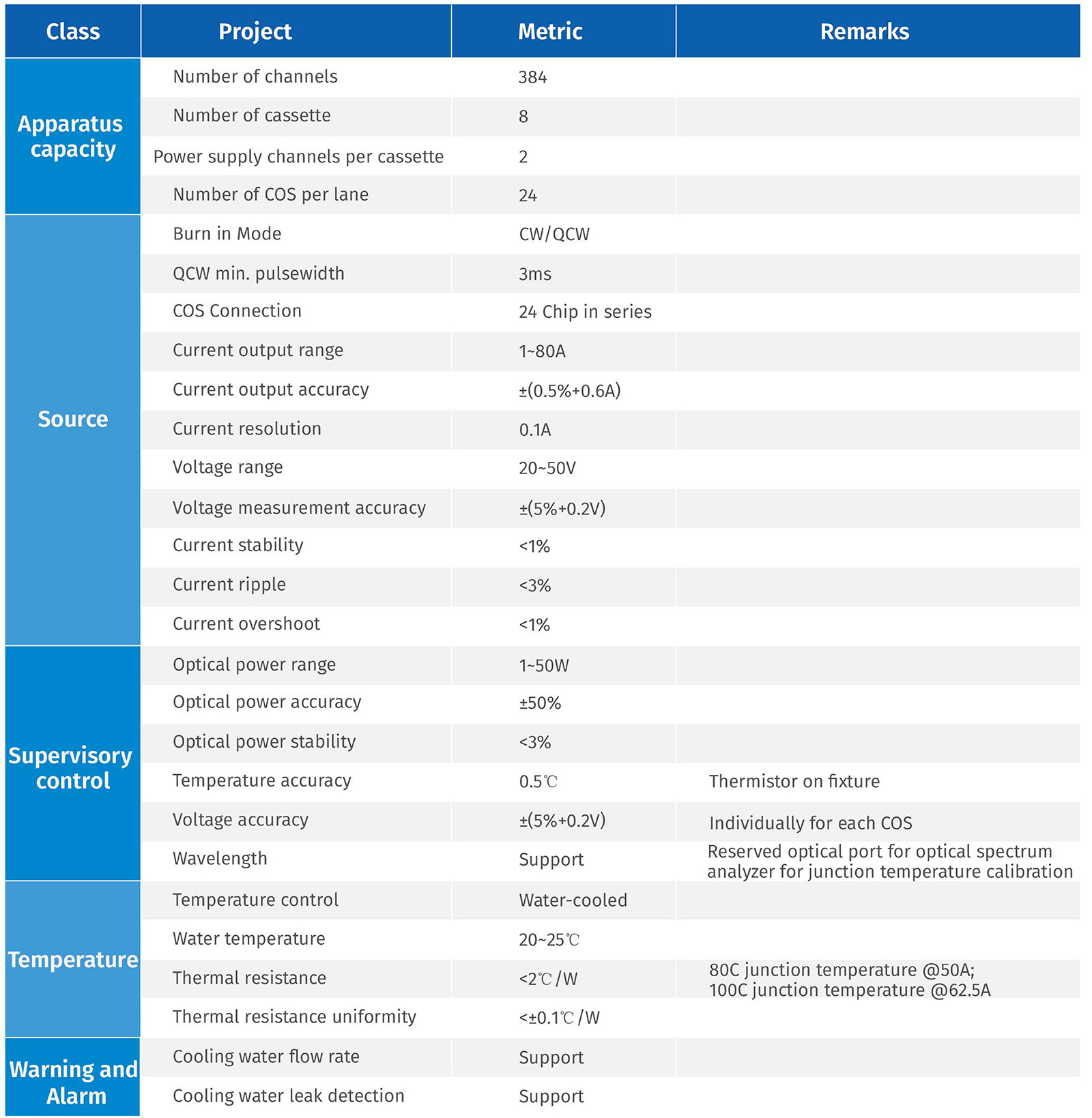 5Industrial Laser COS Burn-in Equipment-2.jpg