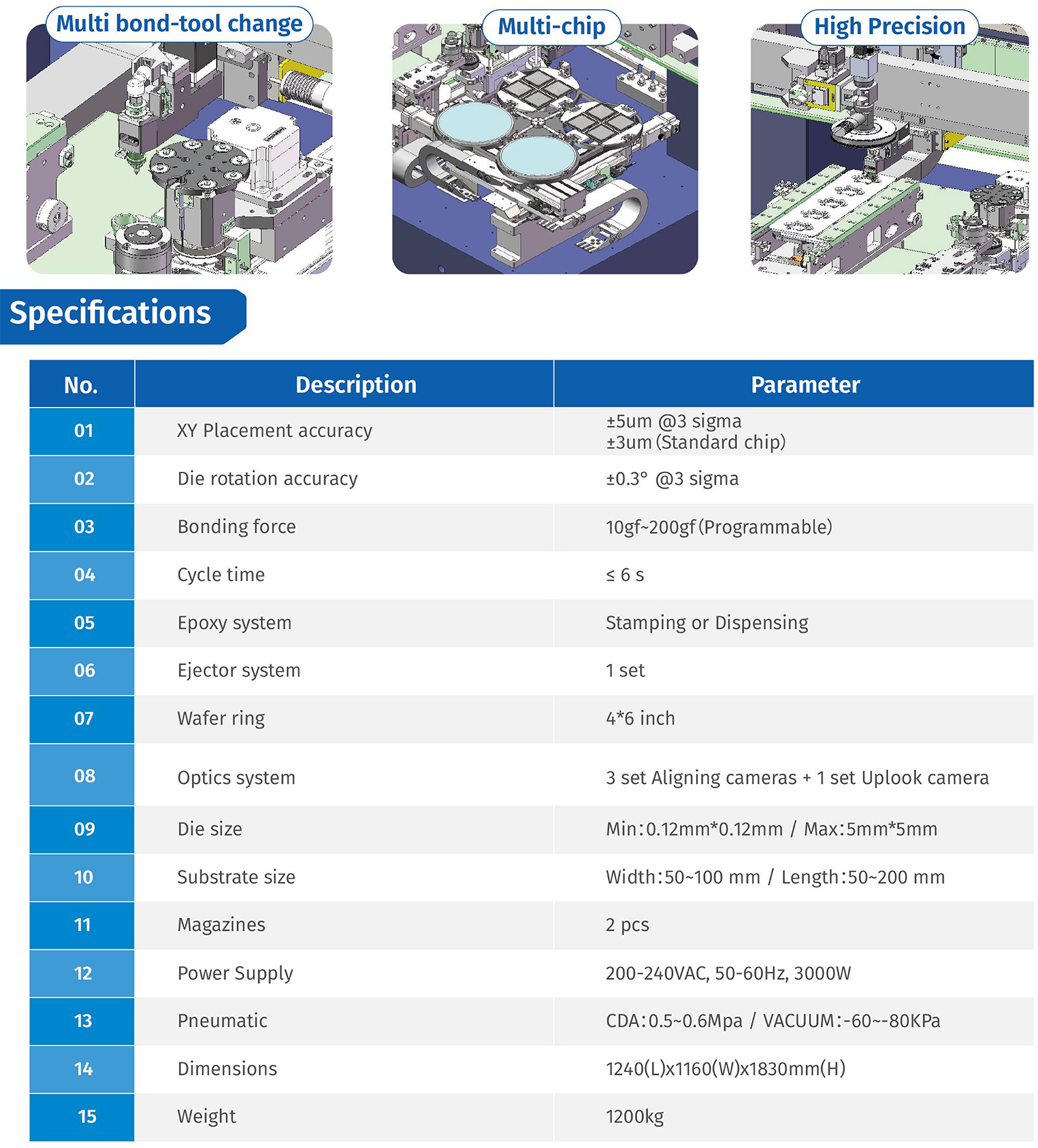 2High Precision Multi-chip Die Bonder-2.jpg